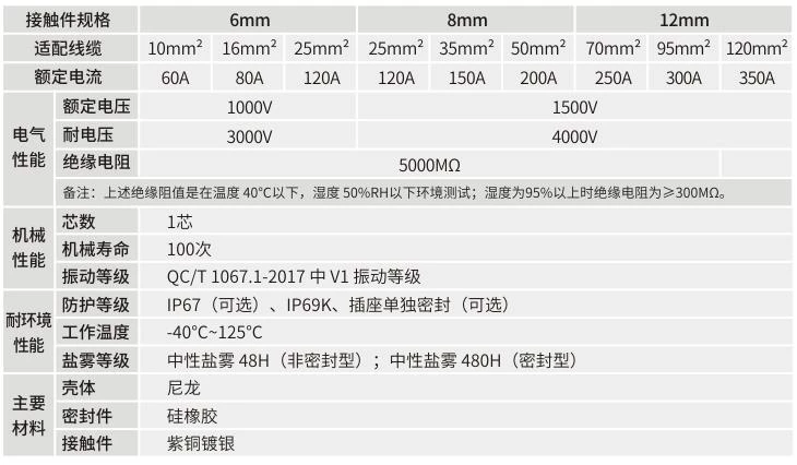 储能连接器参数.webp