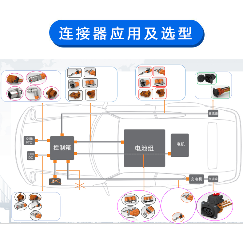 新能源汽车高压连接器应用