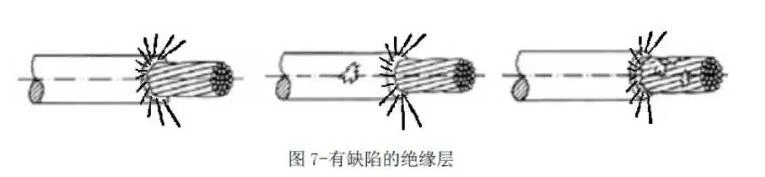 有缺陷的绝缘层.webp