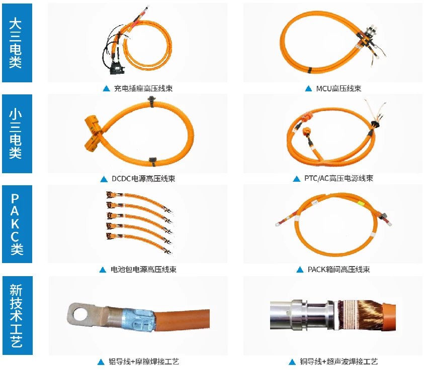 赛川电子高压线束.webp